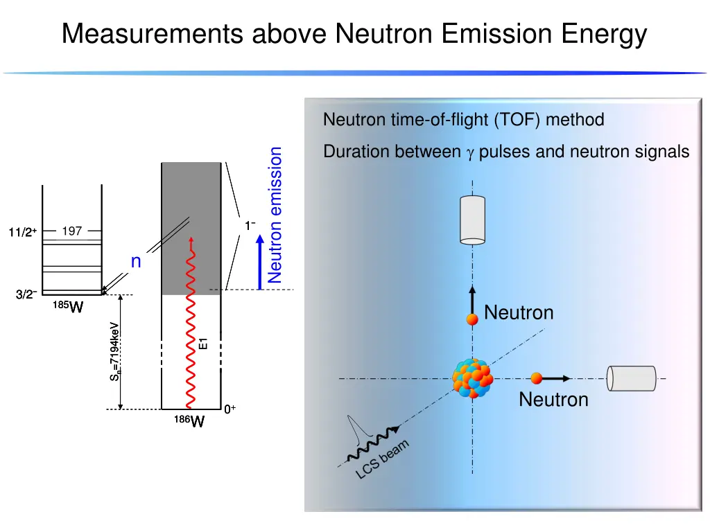 measurements above neutron emission energy