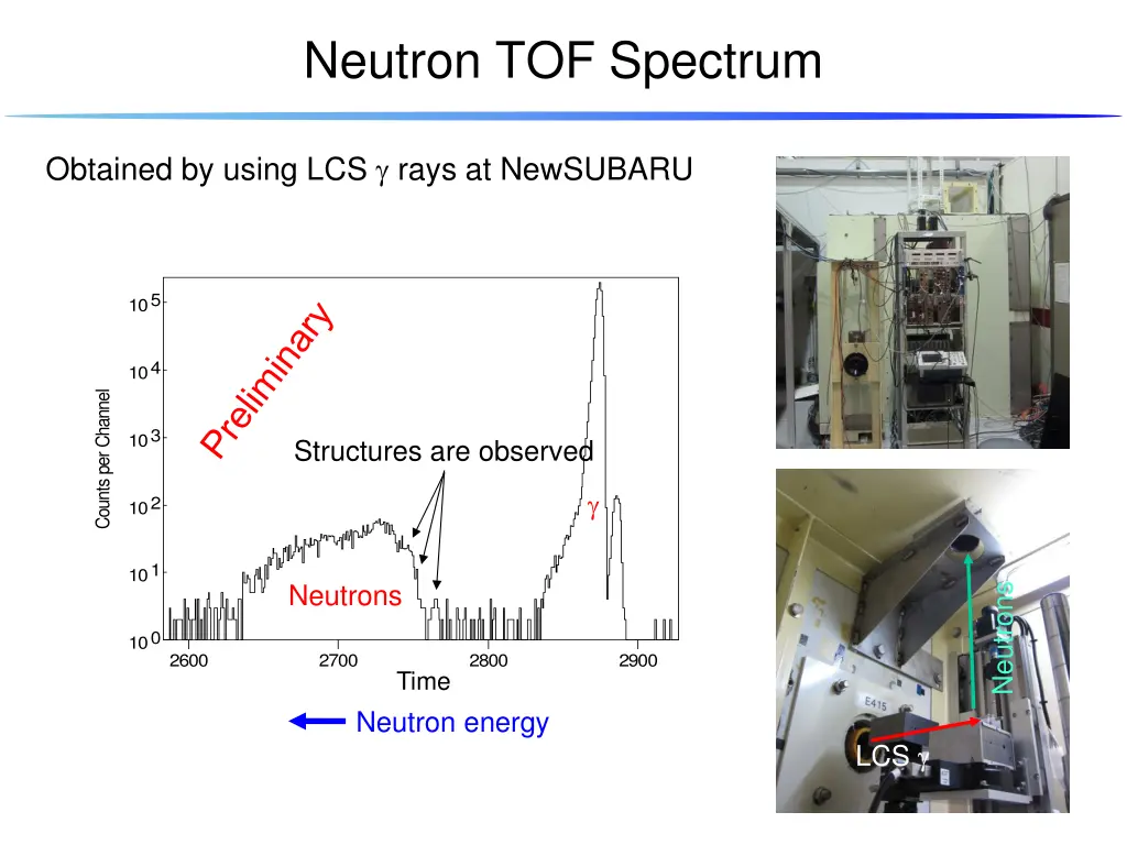 neutron tof spectrum