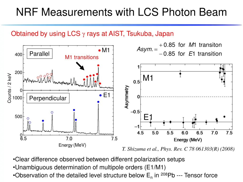 nrf measurements with lcs photon beam