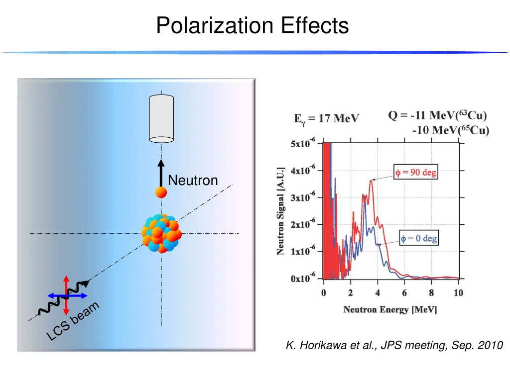 polarization effects