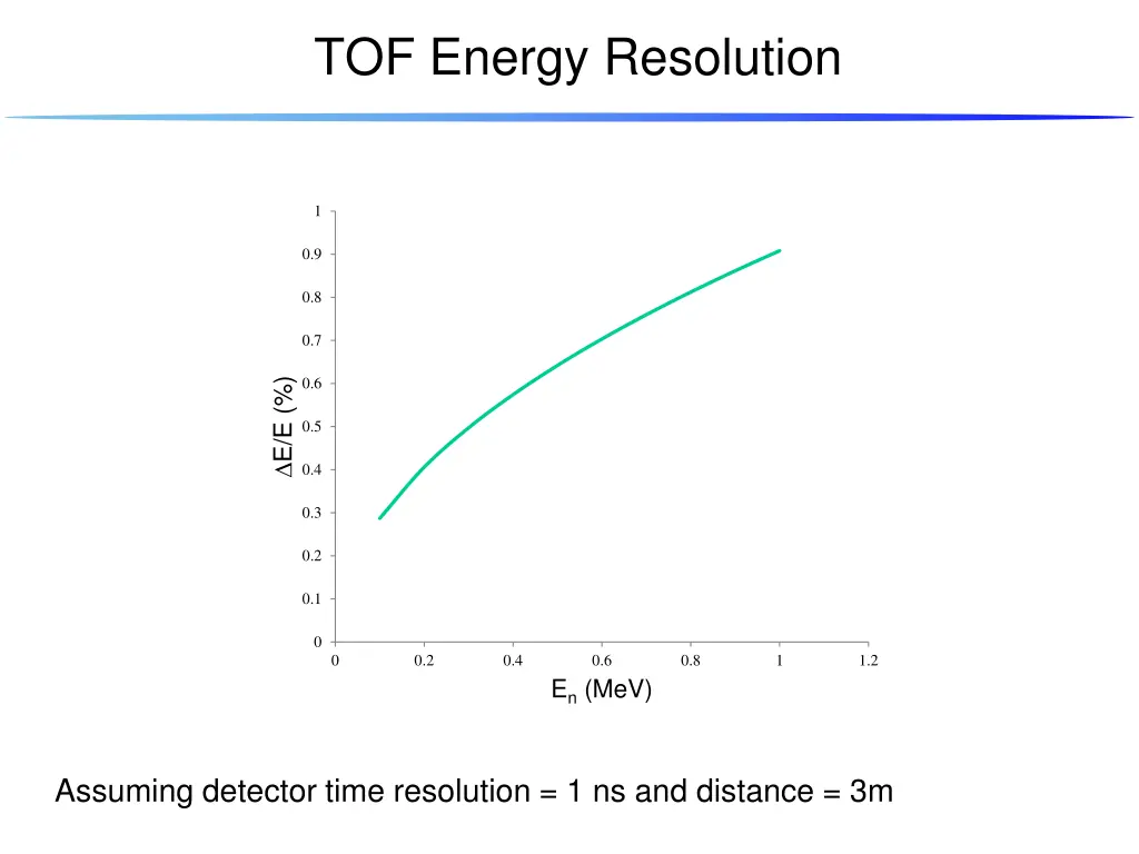 tof energy resolution