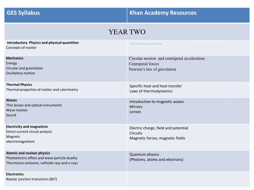 ges syllabus 1