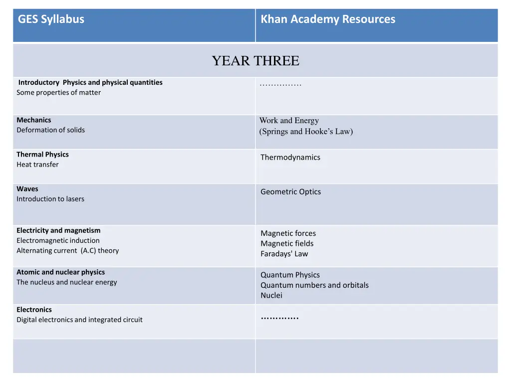 ges syllabus 2