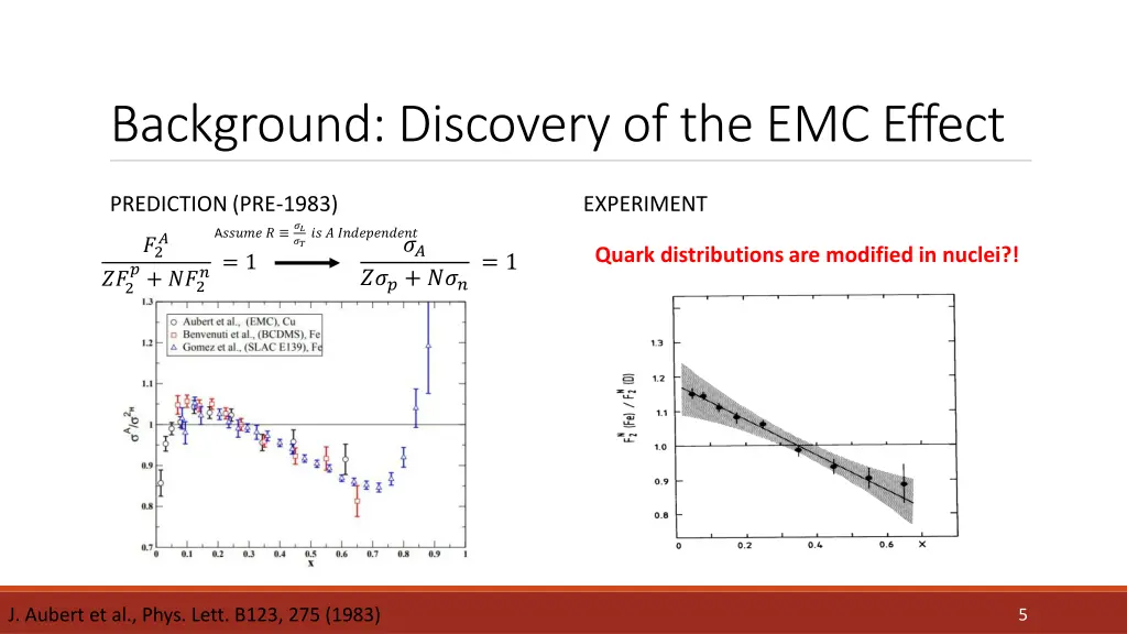 background discovery of the emc effect 1