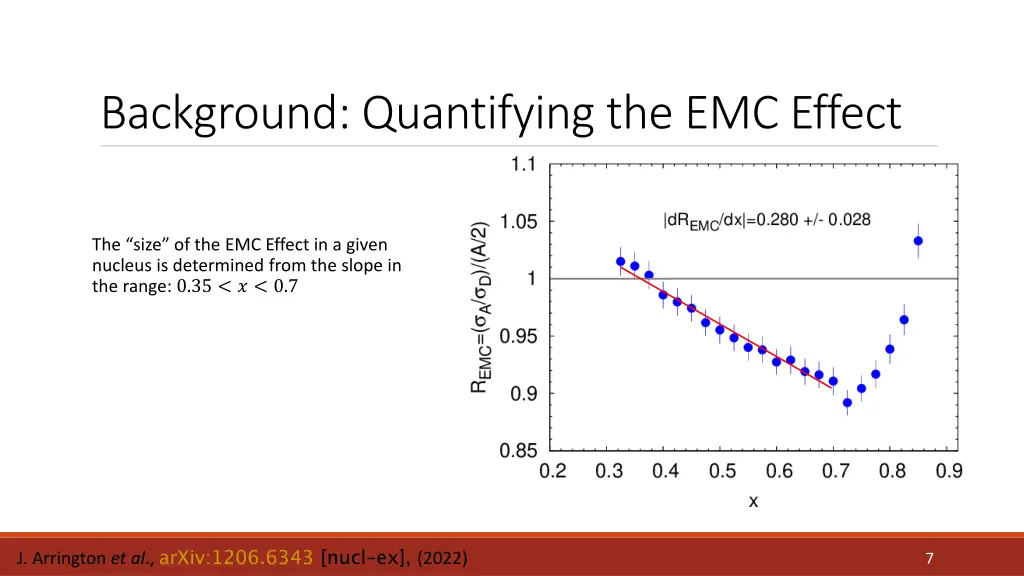 background quantifying the emc effect