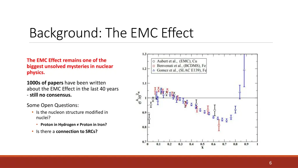 background the emc effect