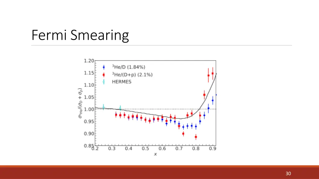 fermi smearing