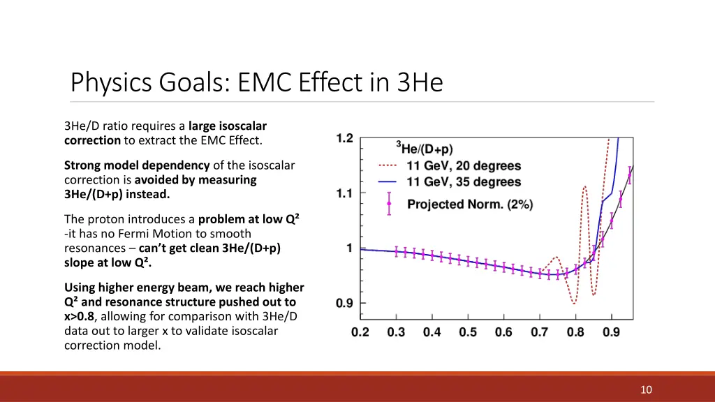 physics goals emc effect in 3he