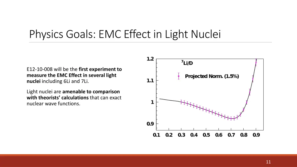 physics goals emc effect in light nuclei