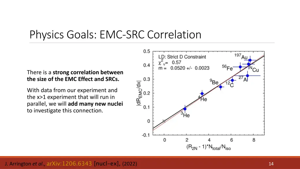 physics goals emc src correlation