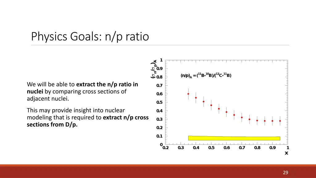 physics goals n p ratio