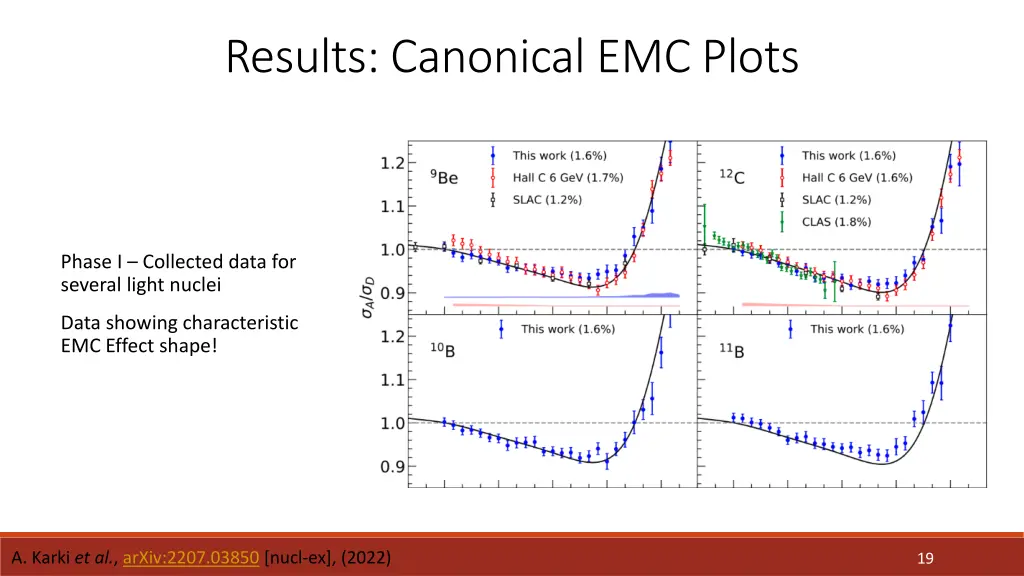 results canonical emc plots