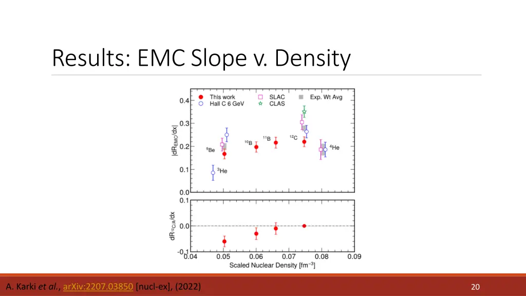 results emc slope v density