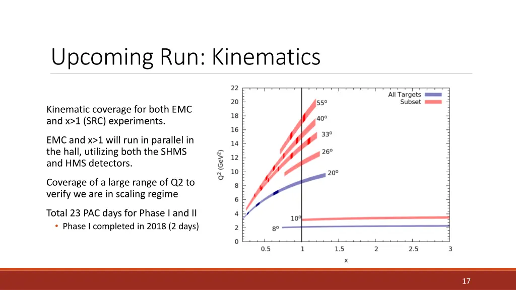 upcoming run kinematics