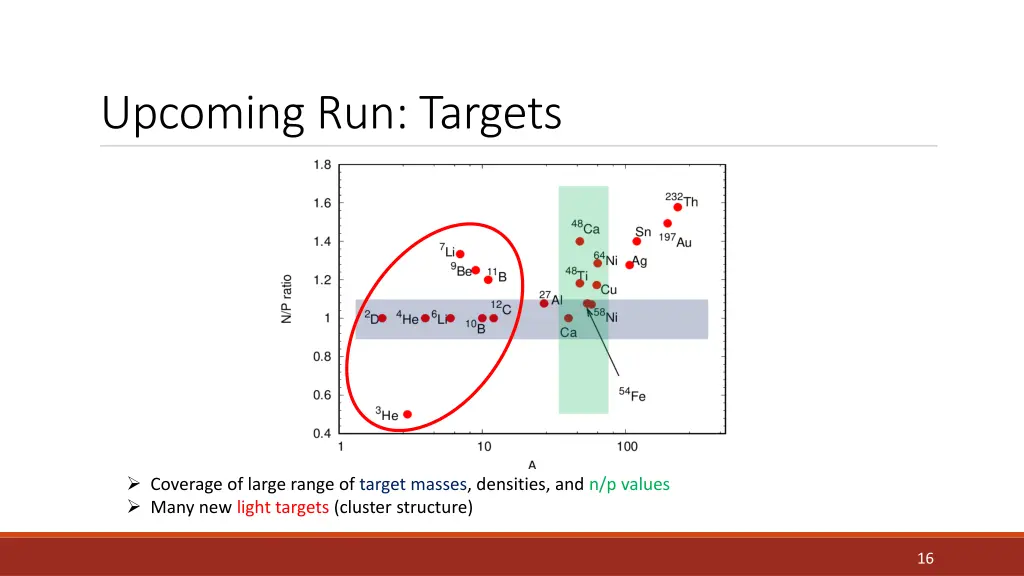 upcoming run targets