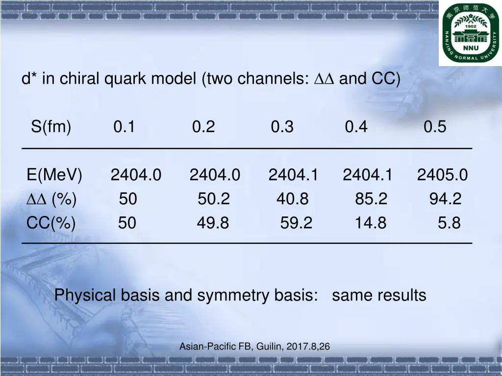 d in chiral quark model two channels and cc