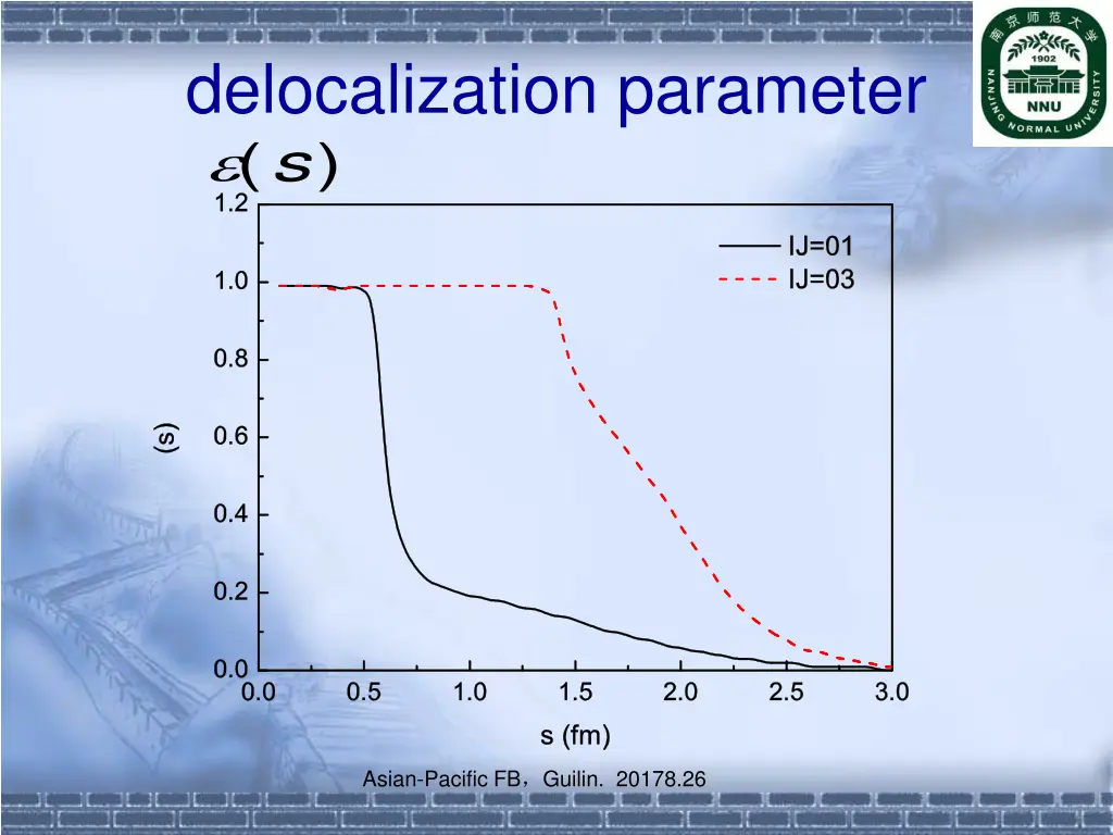 delocalization parameter s