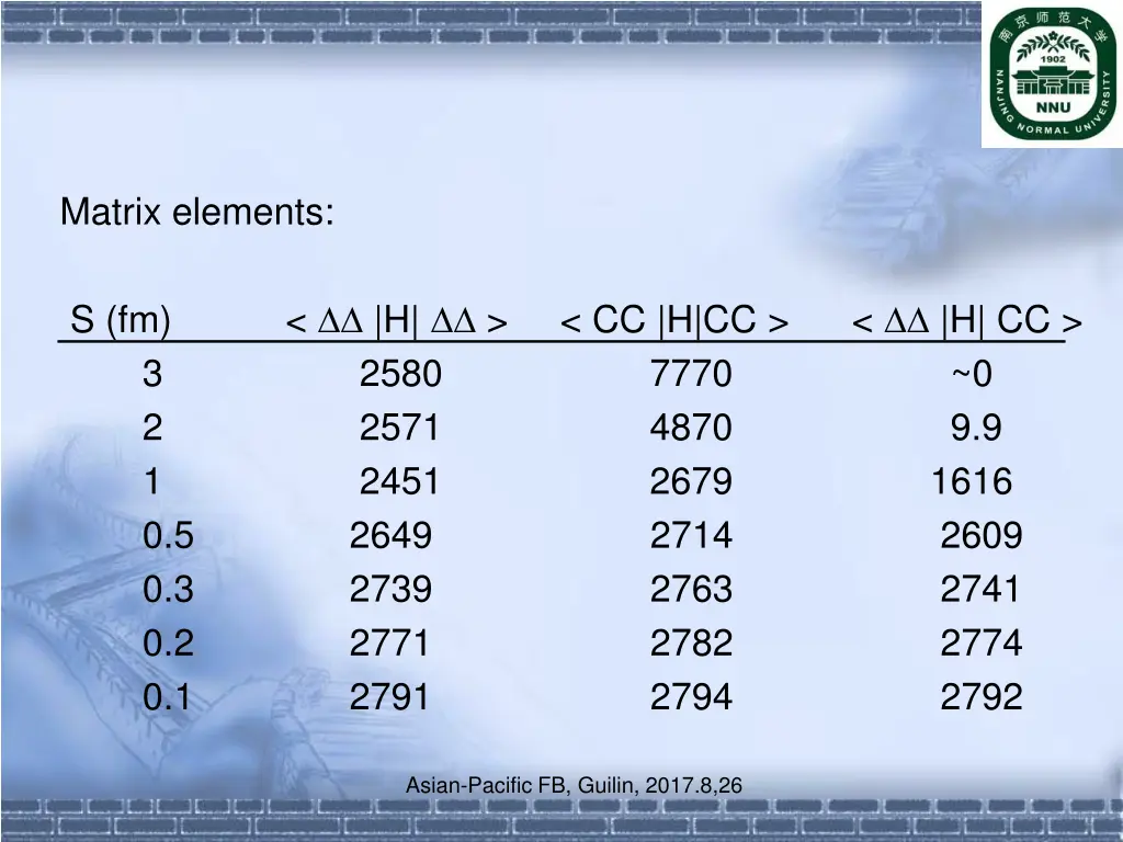 matrix elements