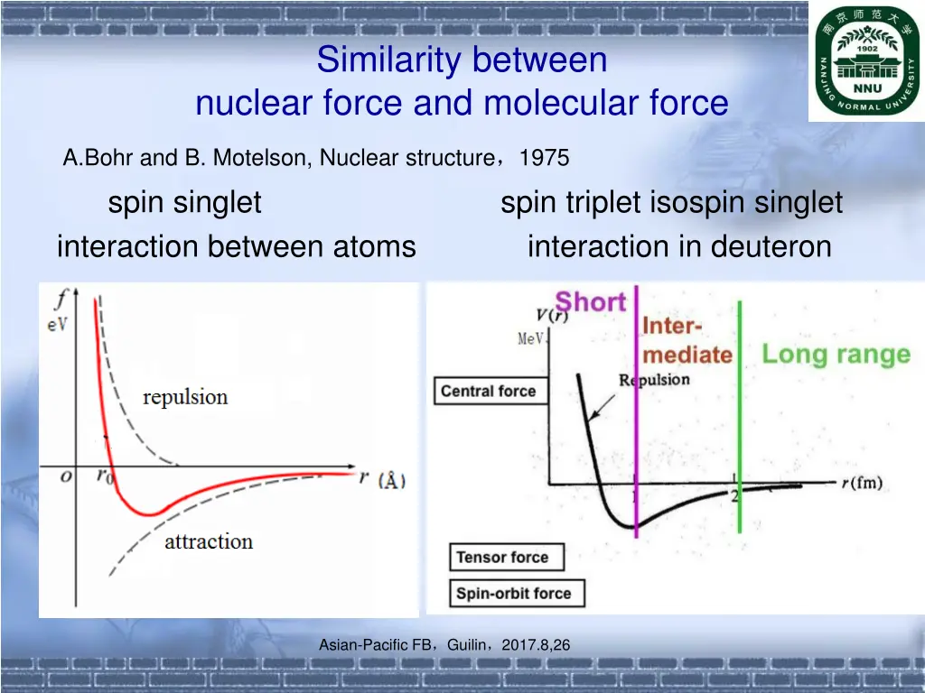 similarity between nuclear force and molecular