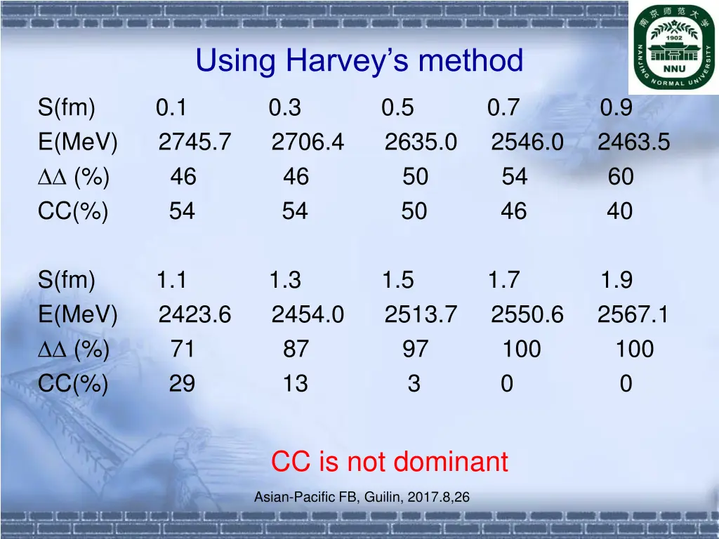 using harvey s method