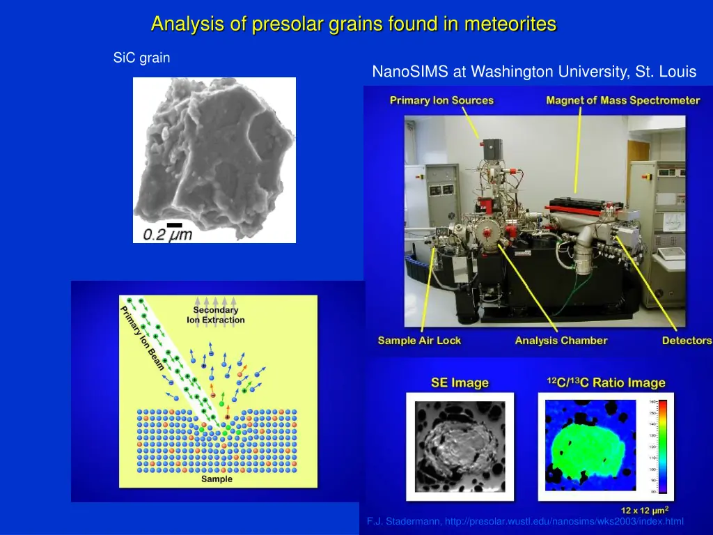 analysis of presolar grains found in meteorites