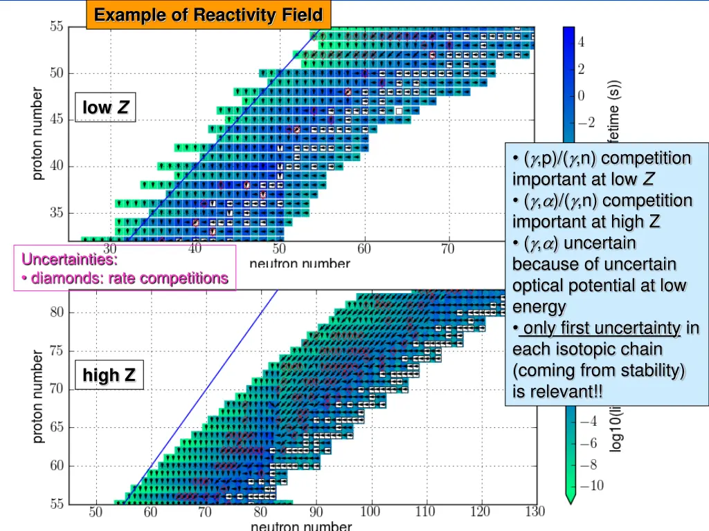 example of reactivity field