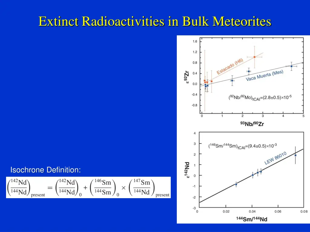 extinct radioactivities in bulk meteorites