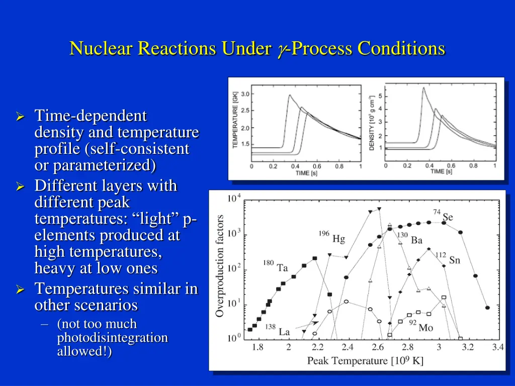 nuclear reactions under process conditions