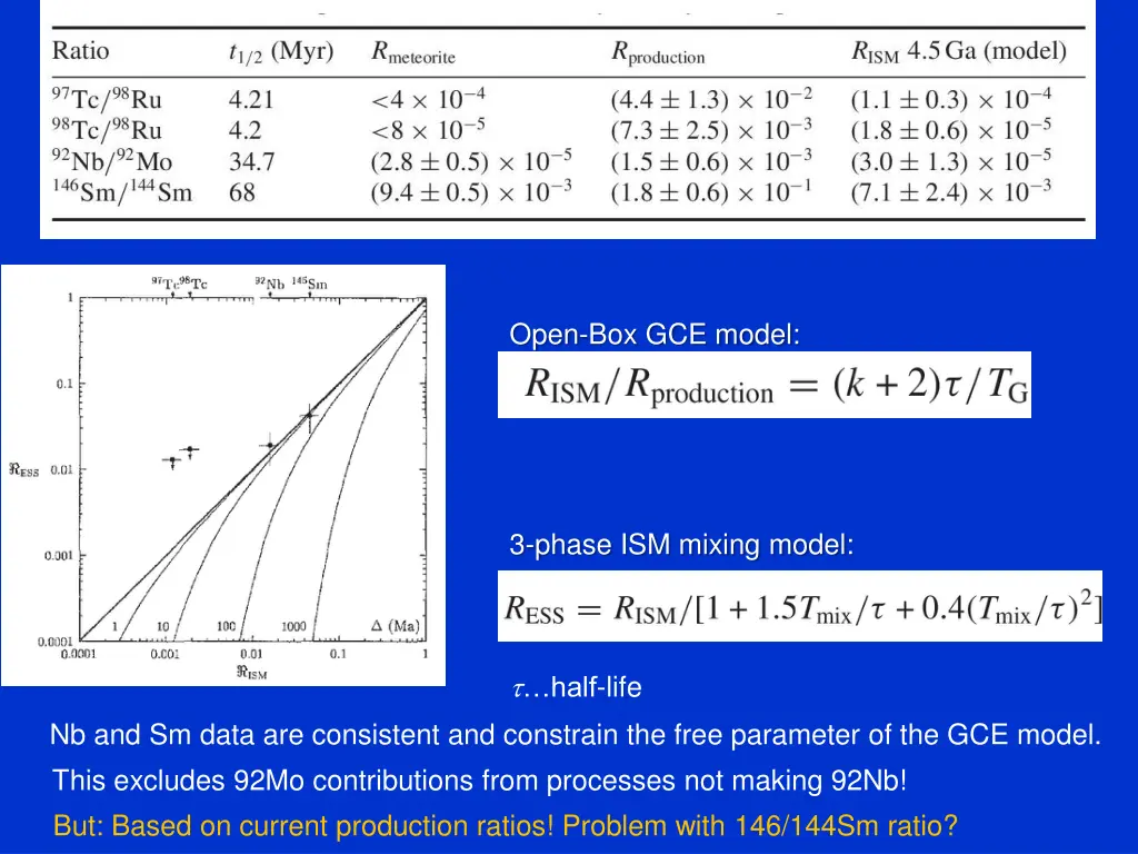 open box gce model