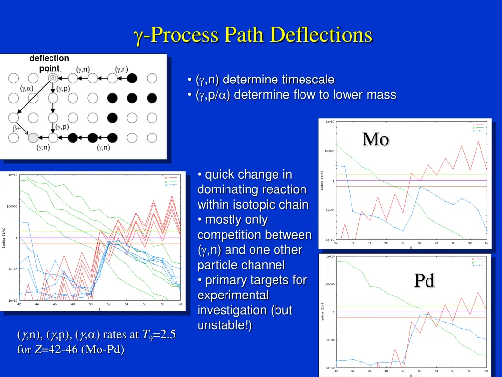 process path deflections