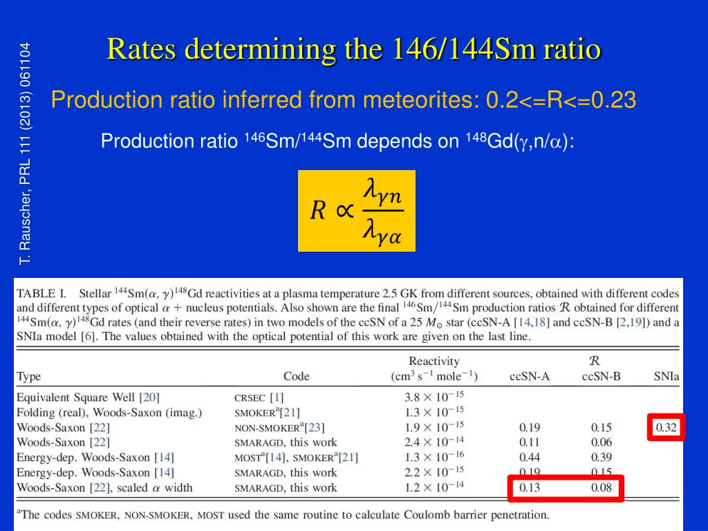 rates determining the 146 144sm ratio