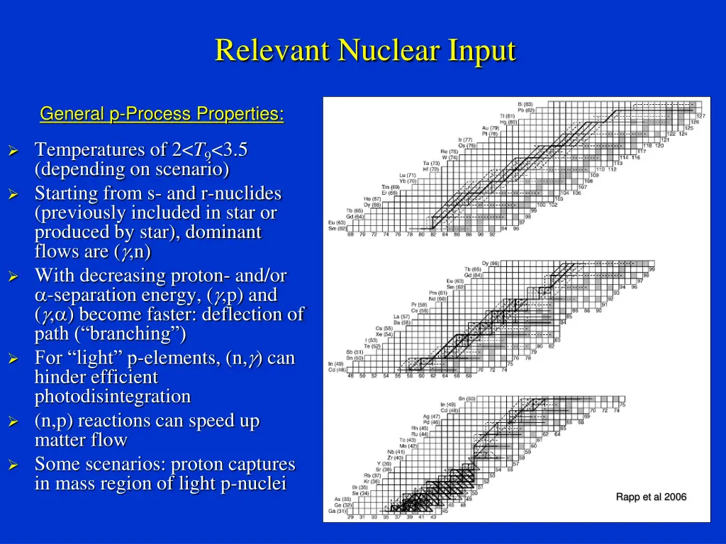 relevant nuclear input