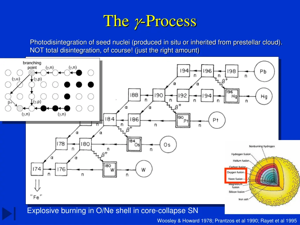 the process 1