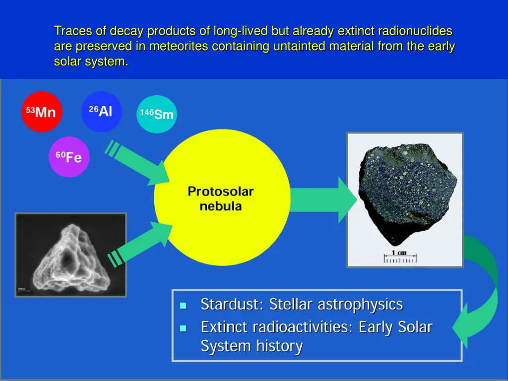 traces of decay products of long lived