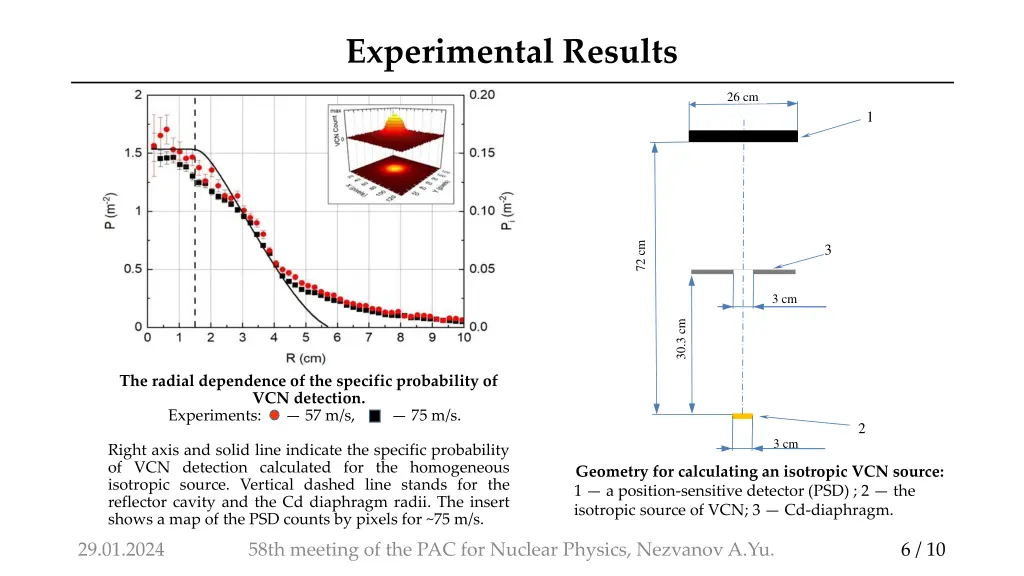 experimental results