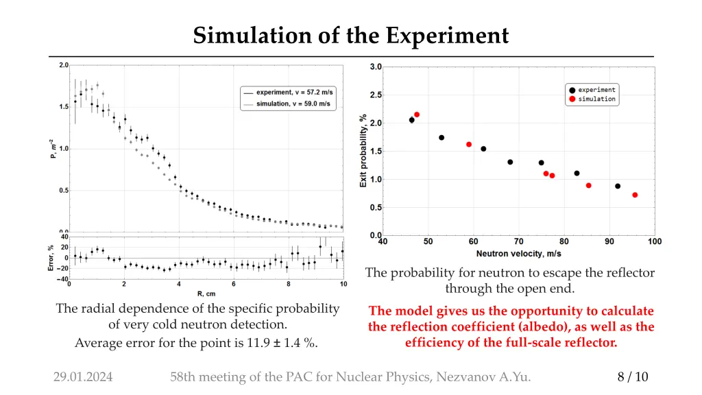 simulation of the experiment