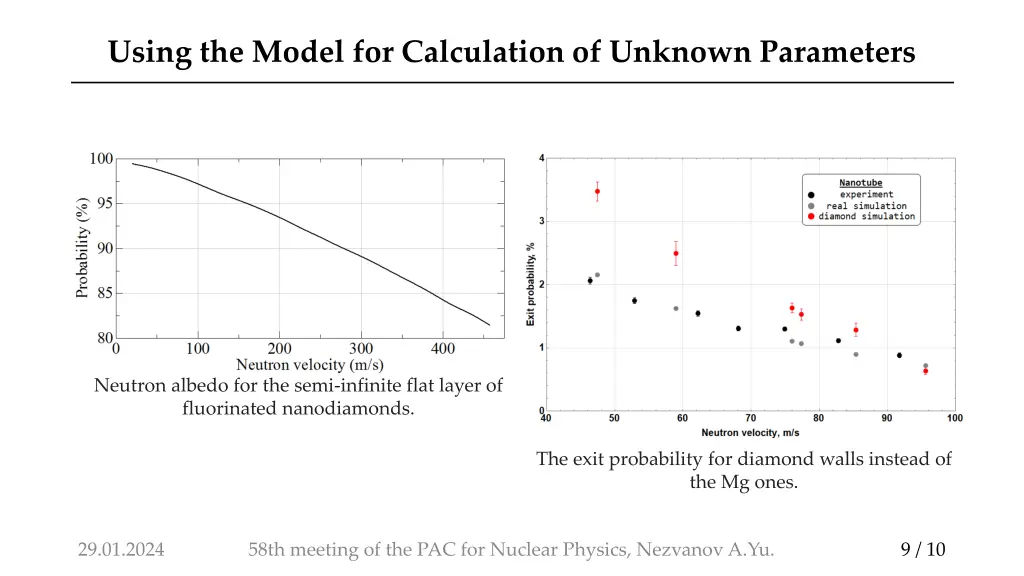 using the model for calculation of unknown