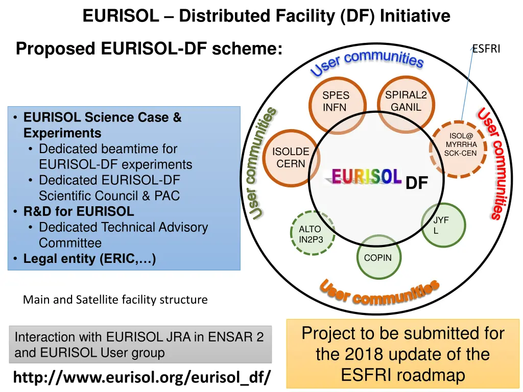 eurisol distributed facility df initiative