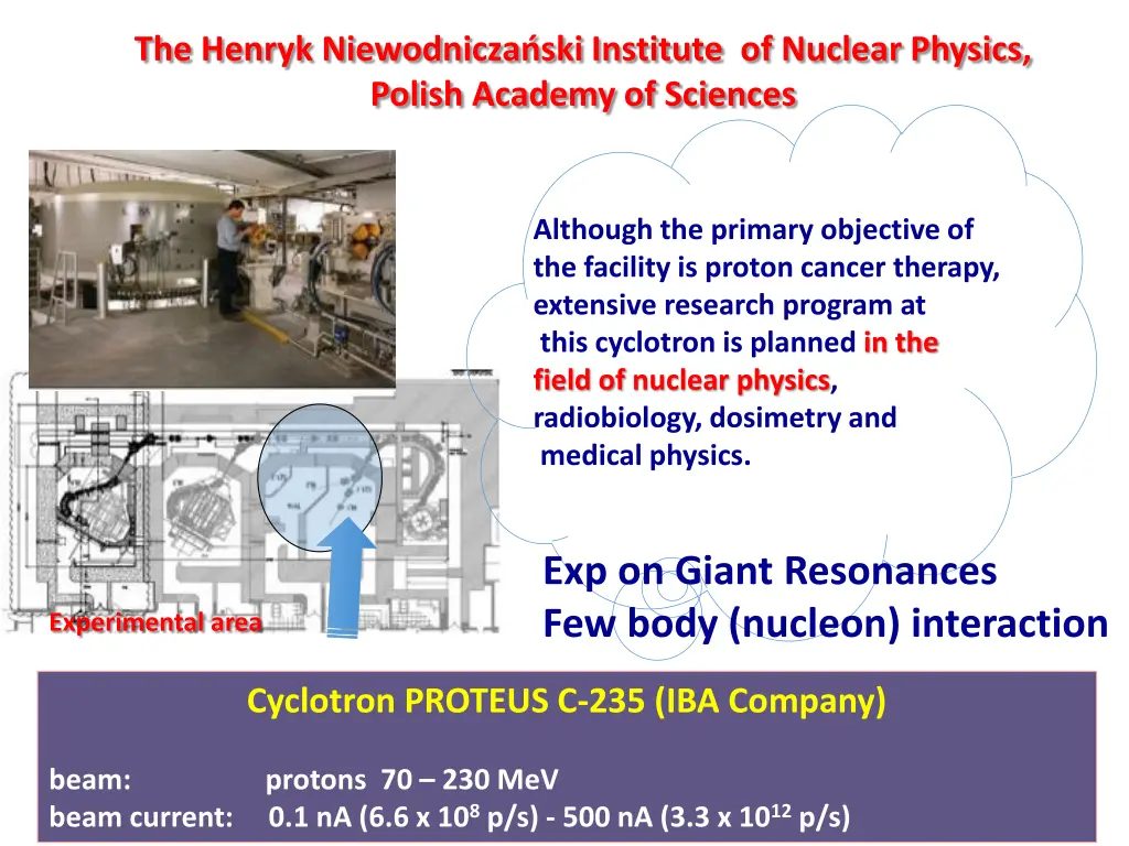 the henryk niewodnicza ski institute of nuclear