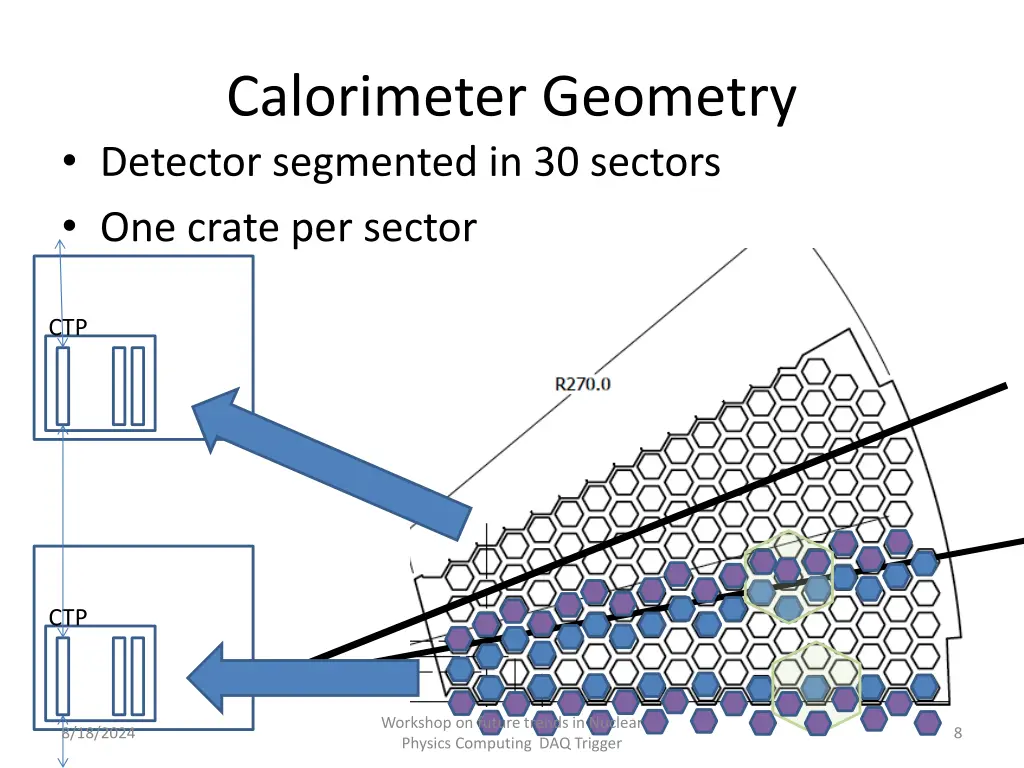 calorimeter geometry