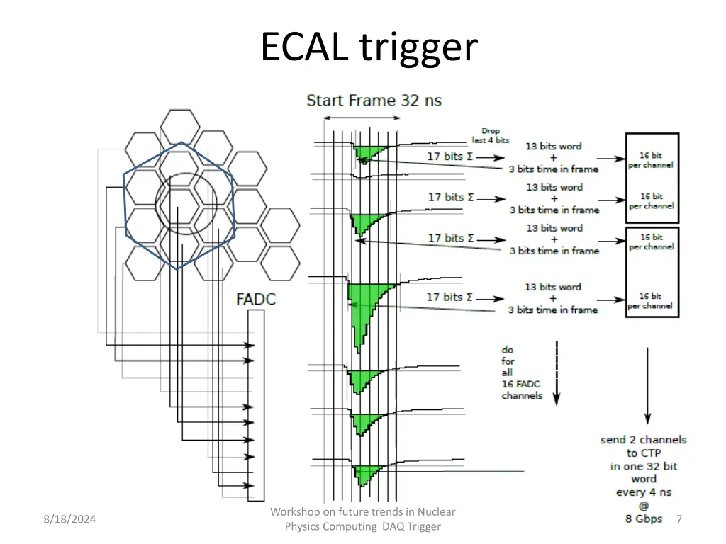 ecal trigger