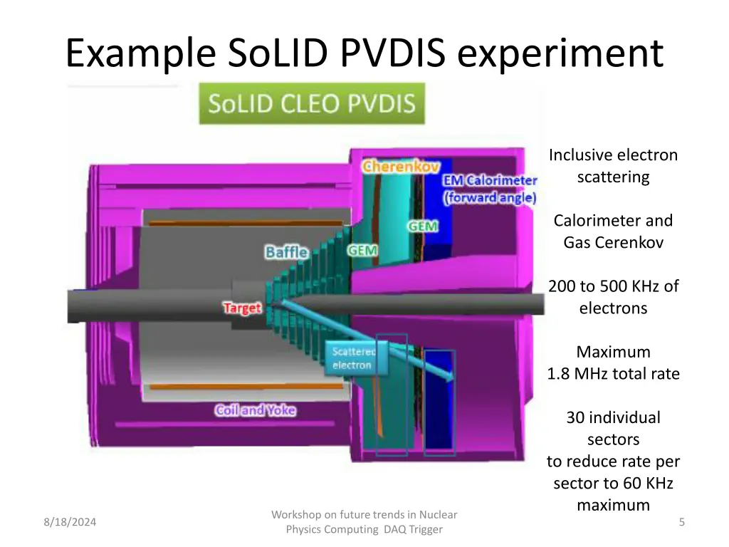 example solid pvdis experiment