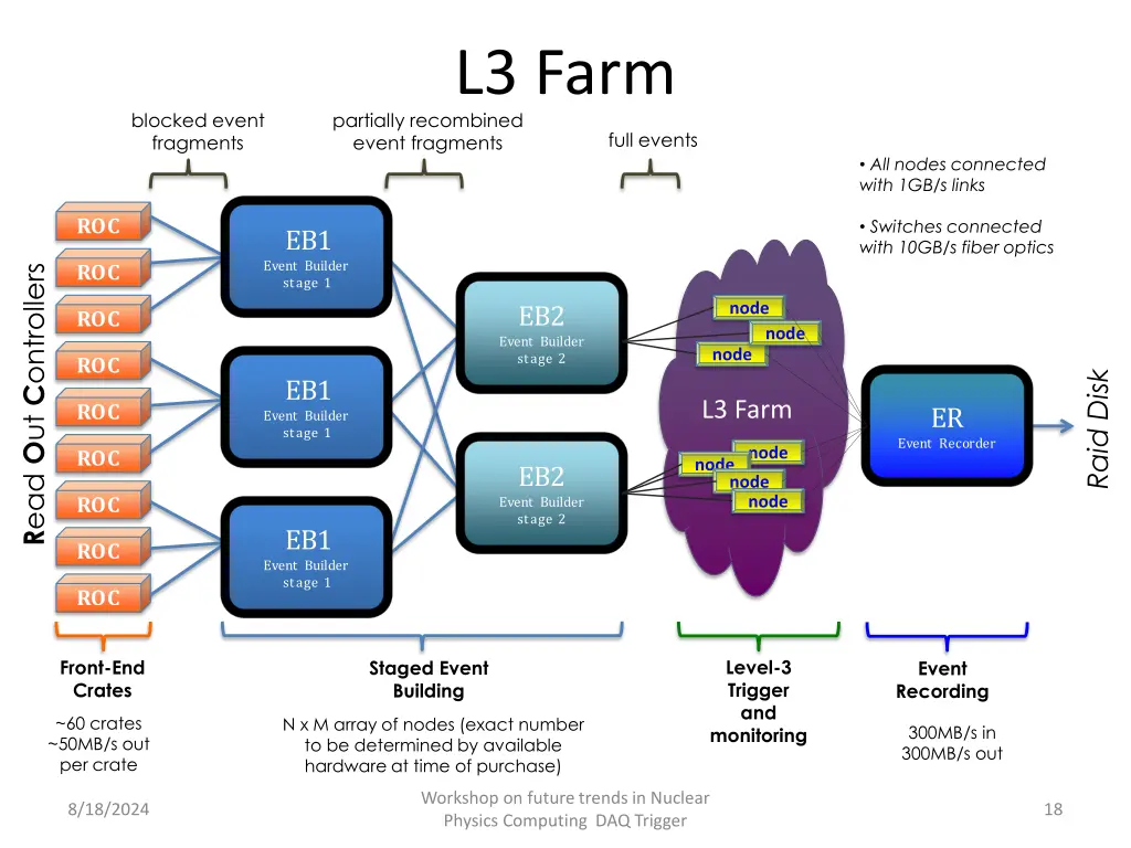 l3 farm