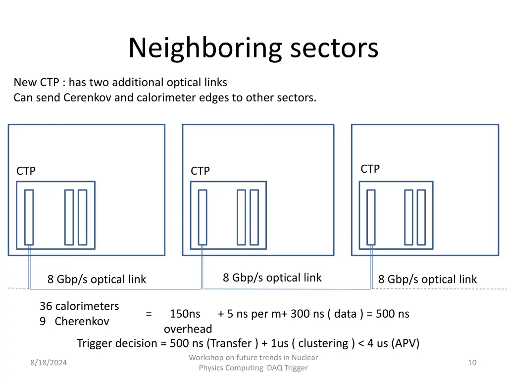 neighboring sectors