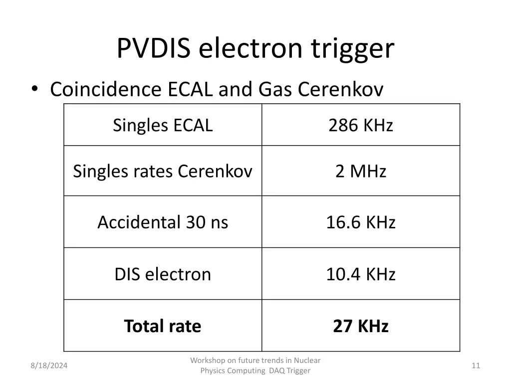 pvdis electron trigger coincidence ecal