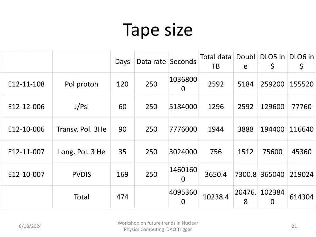 tape size