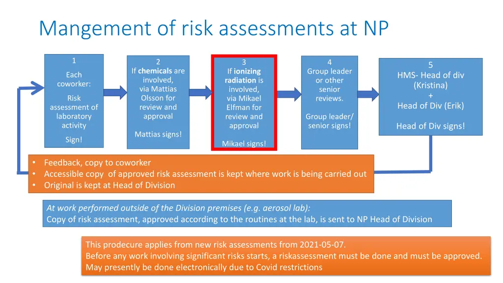 mangement of risk assessments at np