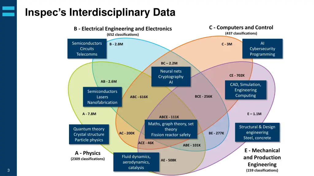 inspec s interdisciplinary data