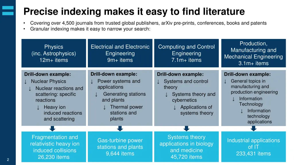 precise indexing makes it easy to find literature