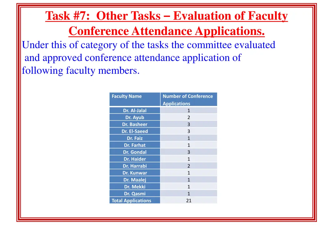 task 7 other tasks evaluation of faculty